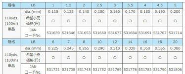 Line conversion chart | Aluminum Boat & Jon/V Boat Discussion Forum