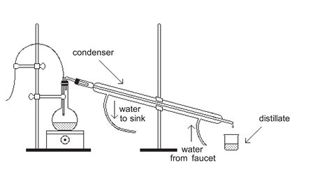 Fractional Distillation