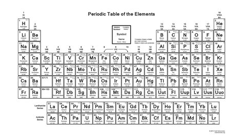 Printable Periodic Table with Charges