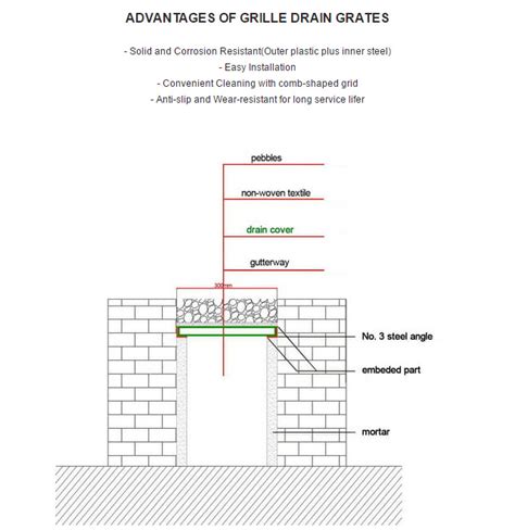 The pictures or vides of Drain Grates for Drainage Solution