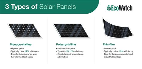 Thin-Film Solar Panels (2024 Guide)