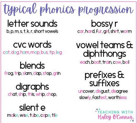 Digital Activities for Vowel Teams and Diphthongs | Teaching With Haley ...