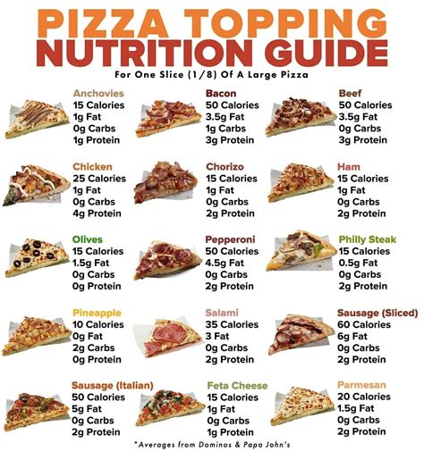 So that you know the Nutrition Guide of a Pizza now.... Keep having one ...