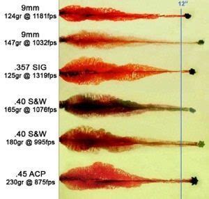 END THE DEBATE: 9mm versus 45 ACP versus whatever... - TACTICAL DYNAMICS