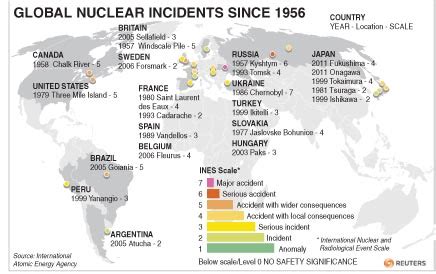 Accidents: Nuclear Power Plant Accidents