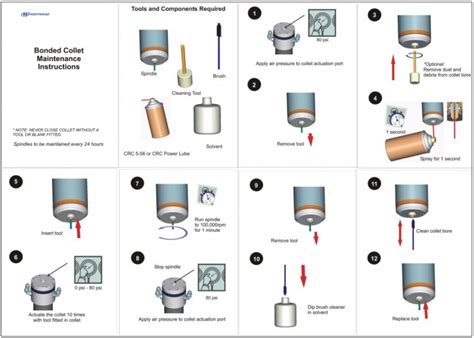 The Advantages of Air Bearings in Machines | Celera Motion