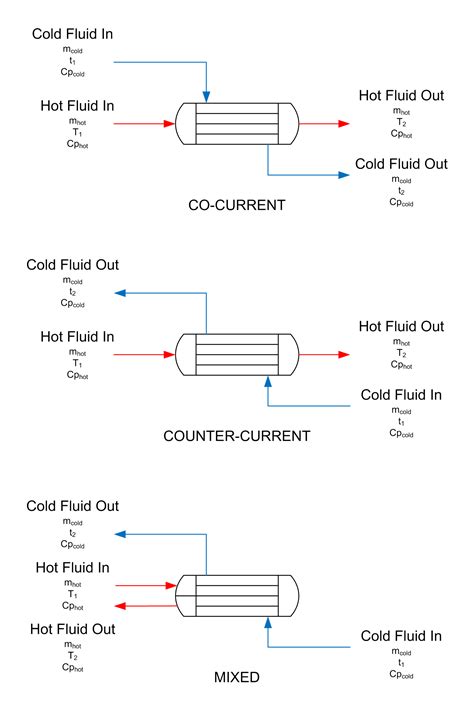 Heat Exchanger Sizing Calculator - Blackmonk Engineering