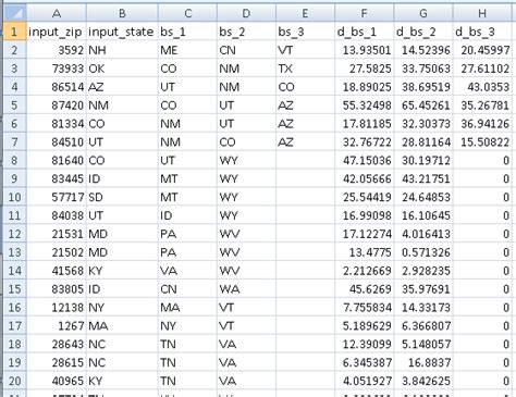 U.S. zip code and state boundary adjacency analysis | CGA-Legacy