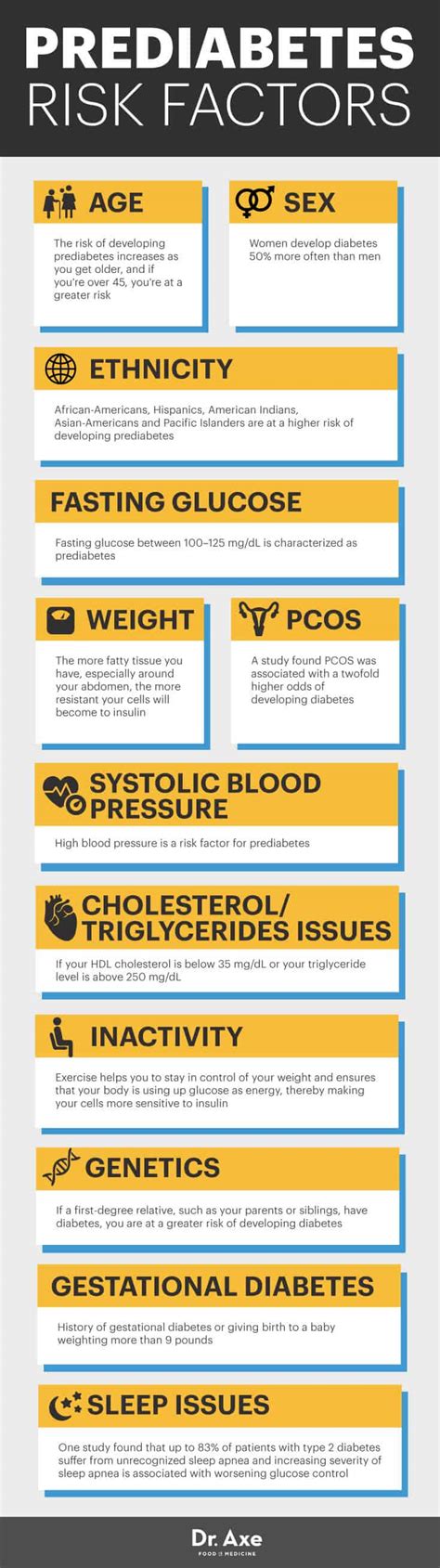 7 Natural Treatments of Prediabetes Symptoms - Dr. Axe