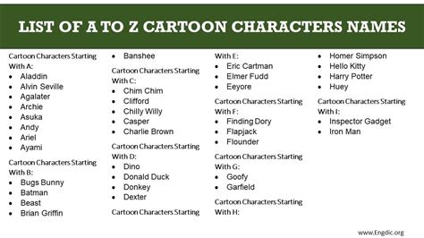 LIST OF A TO Z CARTOON CHARACTERS NAMES - EngDic