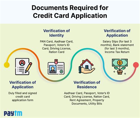 Documents Required for Credit Card Application