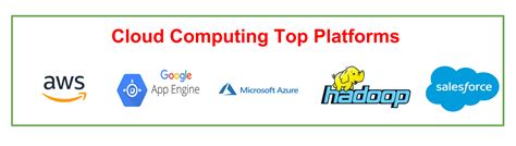 Cloud Computing Platforms and Technologies - GeeksforGeeks