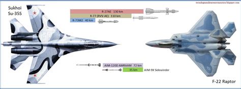 Su-35 vs F-22 Air to Air Missiles | Fighter, Fighter jets, Su-35