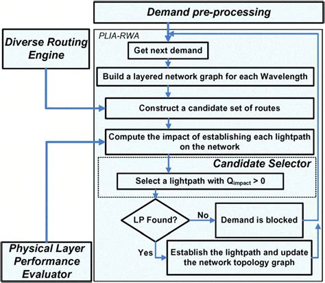 Proposed heuristic algorithm | Download Scientific Diagram