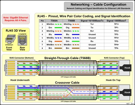 LAN Ethernet Network Cable - NST Wiki