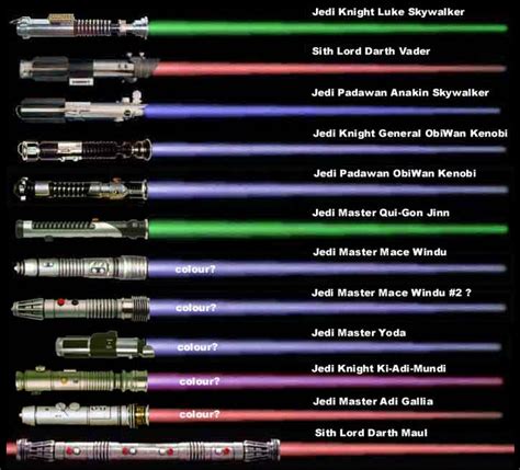 lightsaber color meanings | FUTURE of STAR WARS