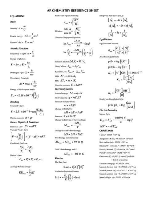 Ap Chemistry Reference Sheet printable pdf download