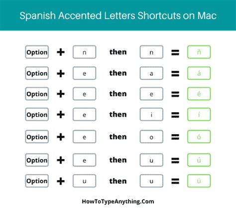 How to type Accented Spanish Letters on Keyboard (ñ á é í ó ú ü) - How ...