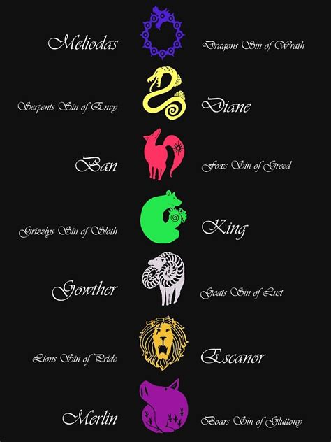 Tatouage Seven Deadly Sins, Seven Deadly Sins Symbols, Seven Deadly ...