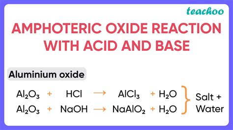 Sample Paper (MCQ) - The table given below shows the reaction of a few