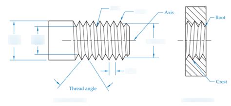 Screw Thread Diagram