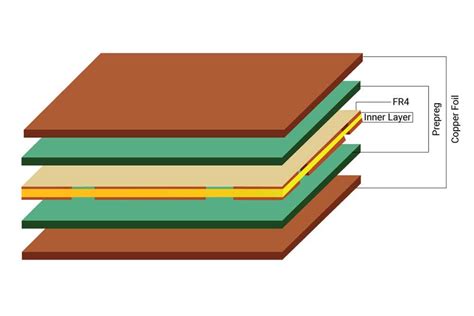 What's Lamination Process in PCB Manufacturing? | PadPCB