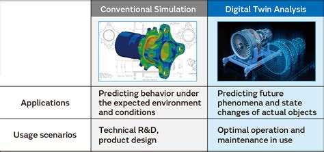 A Closer Look at Digital Twins, Virtual Factory Models that Expand the ...