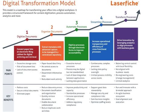 Violar outro Remédio digital transformation business process perecer ...