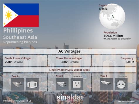 Voltage in the Philippines - Electricity Supply and Power Quality Overview