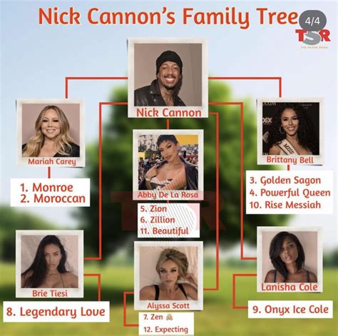 Nick Cannon family tree