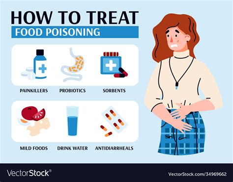 How to treat food poisoning illnesses banner Vector Image