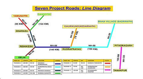 Uttarakhand Tunnel Collapse- Explained Pointwise - Free UPSC IAS ...