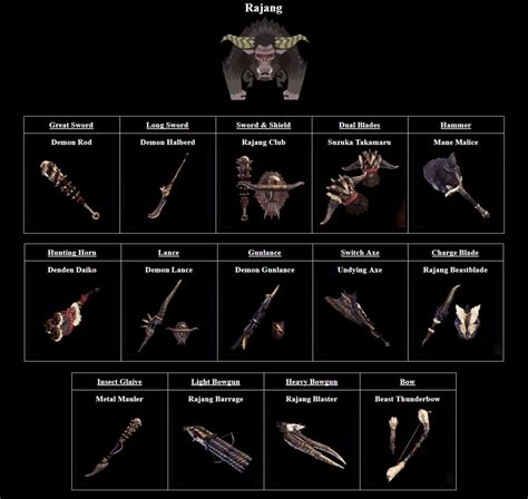 All 14 *NEW* Rajang Weapons : MonsterHunterWorld