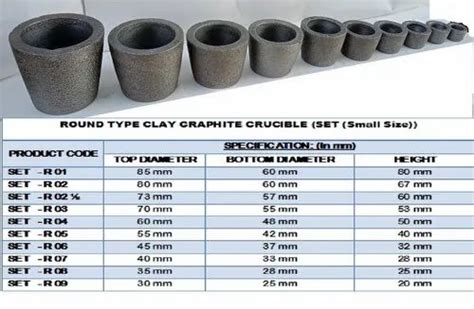 Clay Graphite Gold Melting Crucible at Rs 217/set in Salem | ID ...