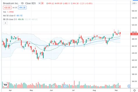 Top 20 Best Iron Condor Stocks - (Updated 2024)