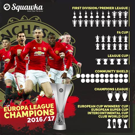 Man Utd have now won every major trophy available to them. Complete set ...