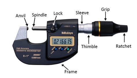 11+ Diagram Of A Micrometer - TheaBiborka