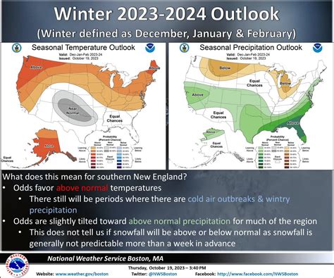 MA Winter Snow Outlook For 2023-24 Winter: NOAA Predictions | Across ...