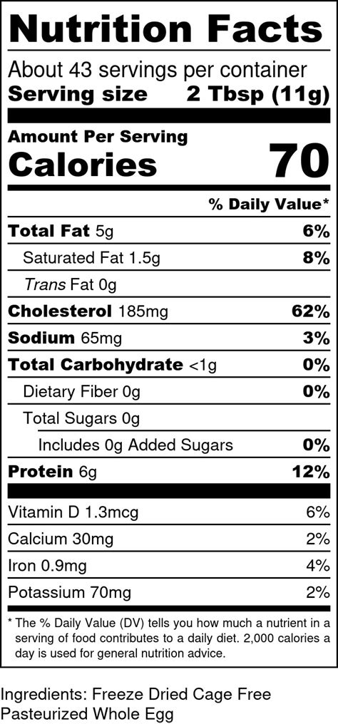 Nutrition Facts For Eggs | Besto Blog