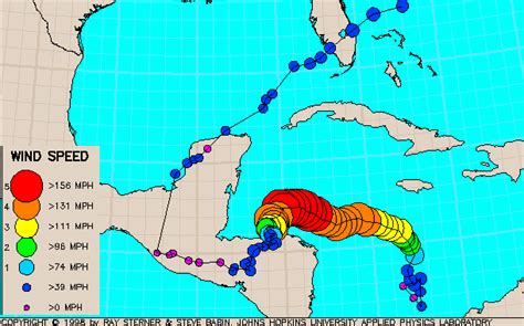 Tropical Atlantic Update: Hurricane Mitch: 15 years later