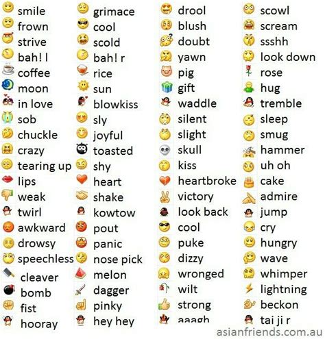 Emojis | Emoticon meaning, Emoji chart, Emoji list