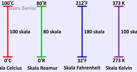 Cara Mengubah Satuan Suhu dari Celcius ke Reamur, Fahrenheit dan Kelvin ...