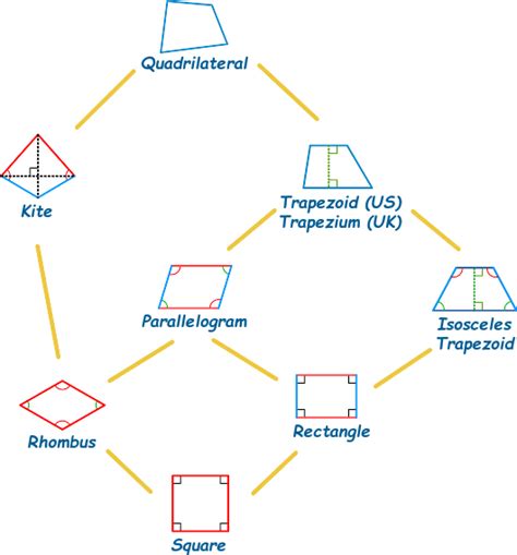 QUADRILATERALS | Passnownow