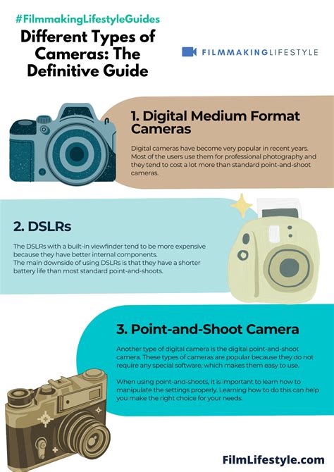 Different Types of Cameras: The Definitive Guide