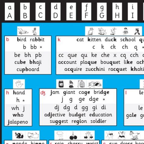 THRASS Spelling Master Chart (Desk Size) T-194