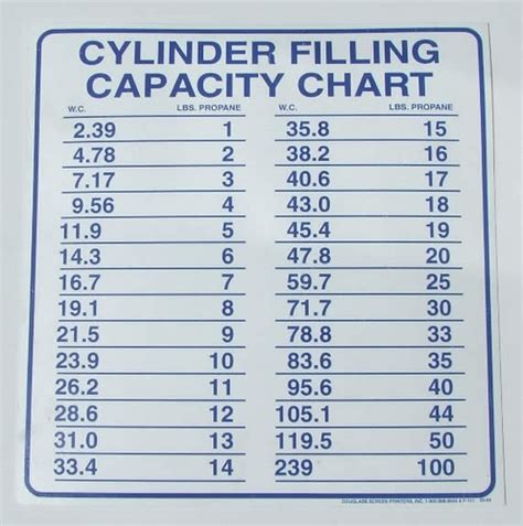 Propane Tank Weight Chart