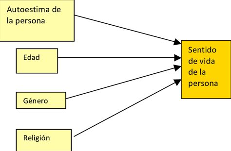 Ejemplo De Una Variable Independiente - abstractor