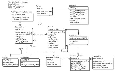 What Is Data Modeling (And Why Is It Essential)?