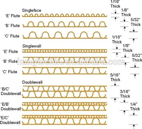 Corrugated Cardboard Thickness Chart | DIY and Crafts