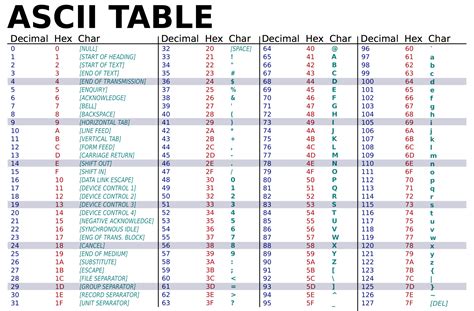 Non Printable Ascii Characters